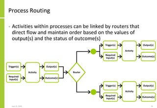 Process Routing
• Activities within processes can be linked by routers that
direct flow and maintain order based on the va...