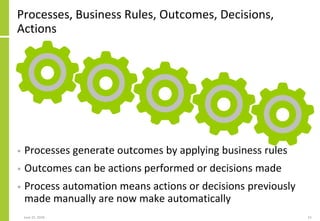 Processes, Business Rules, Outcomes, Decisions,
Actions
• Processes generate outcomes by applying business rules
• Outcome...