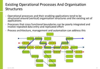 Existing Operational Processes And Organisation
Structures
• Operational processes and their enabling applications tend to...