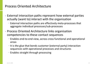 Process Oriented Architecture
• External interaction paths represent how external parties
actually (want to) interact with...