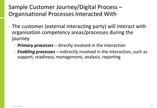 Sample Customer Journey/Digital Process –
Organisational Processes Interacted With
• The customer (external interacting pa...