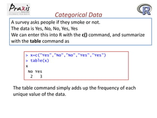 Categorical Data
A survey asks people if they smoke or not.
The data is Yes, No, No, Yes, Yes
We can enter this into R with the c() command, and summarize
with the table command as
> x=c("Yes","No","No","Yes","Yes")
> table(x)
x
No Yes
2
3

The table command simply adds up the frequency of each
unique value of the data.

 