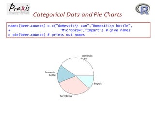 Categorical Data and Pie Charts
names(beer.counts) = c("domesticn can","Domesticn bottle",
+
"Microbrew","Import") # give names
> pie(beer.counts) # prints out names

 
