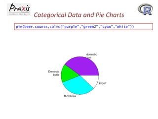 Categorical Data and Pie Charts
pie(beer.counts,col=c("purple","green2","cyan","white"))

 