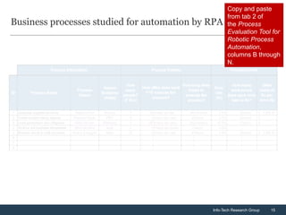 Excel Rpa Template RPAs - it-Robotic-Process-Automation-Communication-Template-V2.pptx
