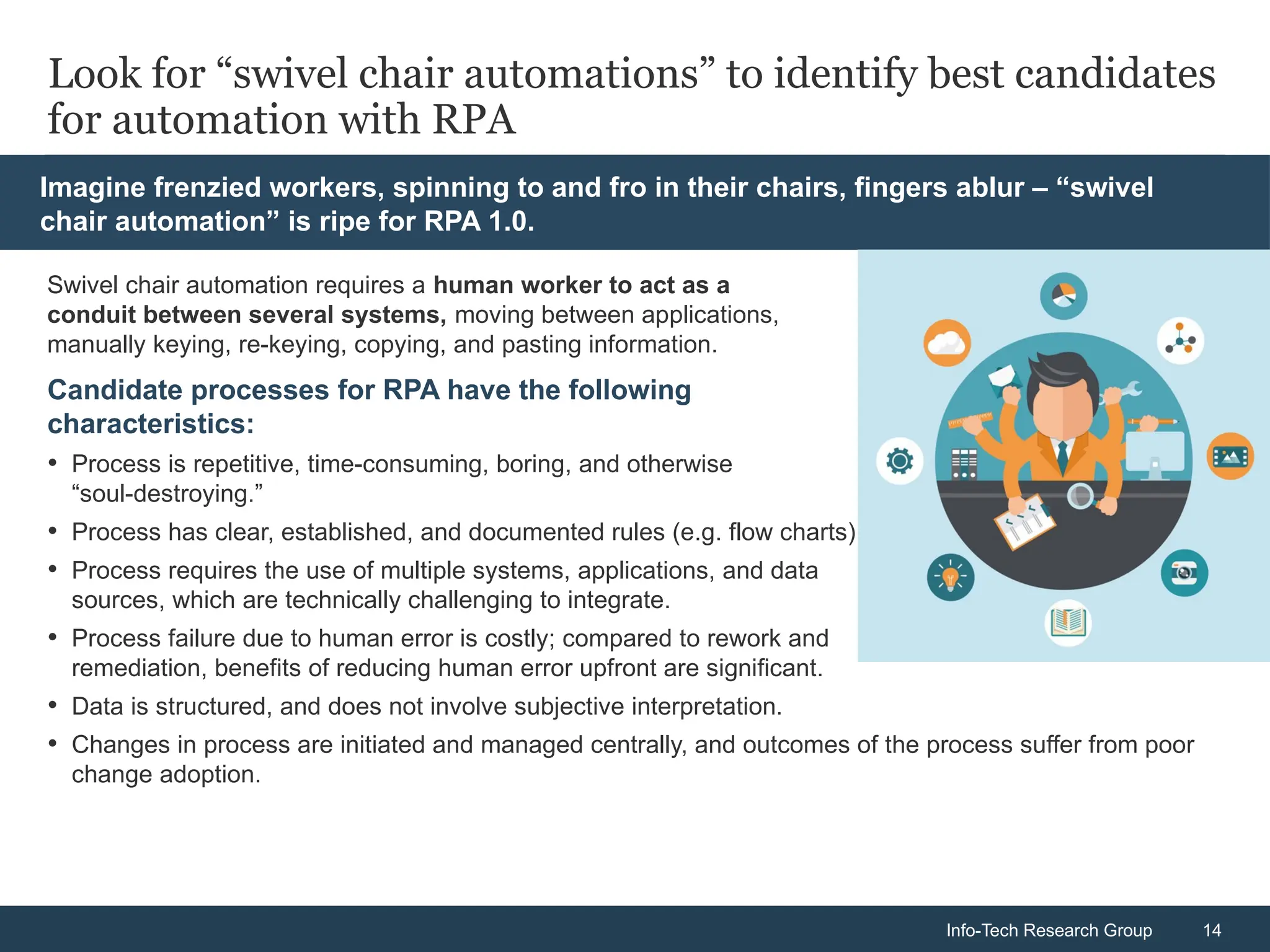 Info-Tech Research Group 14
Info-Tech Research Group 14
Look for “swivel chair automations” to identify best candidates
for automation with RPA
Candidate processes for RPA have the following
characteristics:
• Process is repetitive, time-consuming, boring, and otherwise
“soul-destroying.”
• Process has clear, established, and documented rules (e.g. flow charts).
• Process requires the use of multiple systems, applications, and data
sources, which are technically challenging to integrate.
• Process failure due to human error is costly; compared to rework and
remediation, benefits of reducing human error upfront are significant.
• Data is structured, and does not involve subjective interpretation.
• Changes in process are initiated and managed centrally, and outcomes of the process suffer from poor
change adoption.
Imagine frenzied workers, spinning to and fro in their chairs, fingers ablur – “swivel
chair automation” is ripe for RPA 1.0.
Swivel chair automation requires a human worker to act as a
conduit between several systems, moving between applications,
manually keying, re-keying, copying, and pasting information.
 