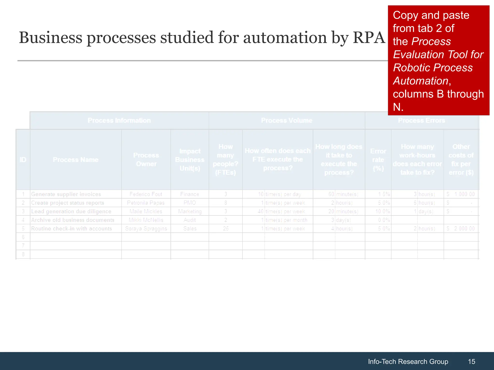 Info-Tech Research Group 15
Info-Tech Research Group 15
Business processes studied for automation by RPA
Copy and paste
from tab 2 of
the Process
Evaluation Tool for
Robotic Process
Automation,
columns B through
N.
 