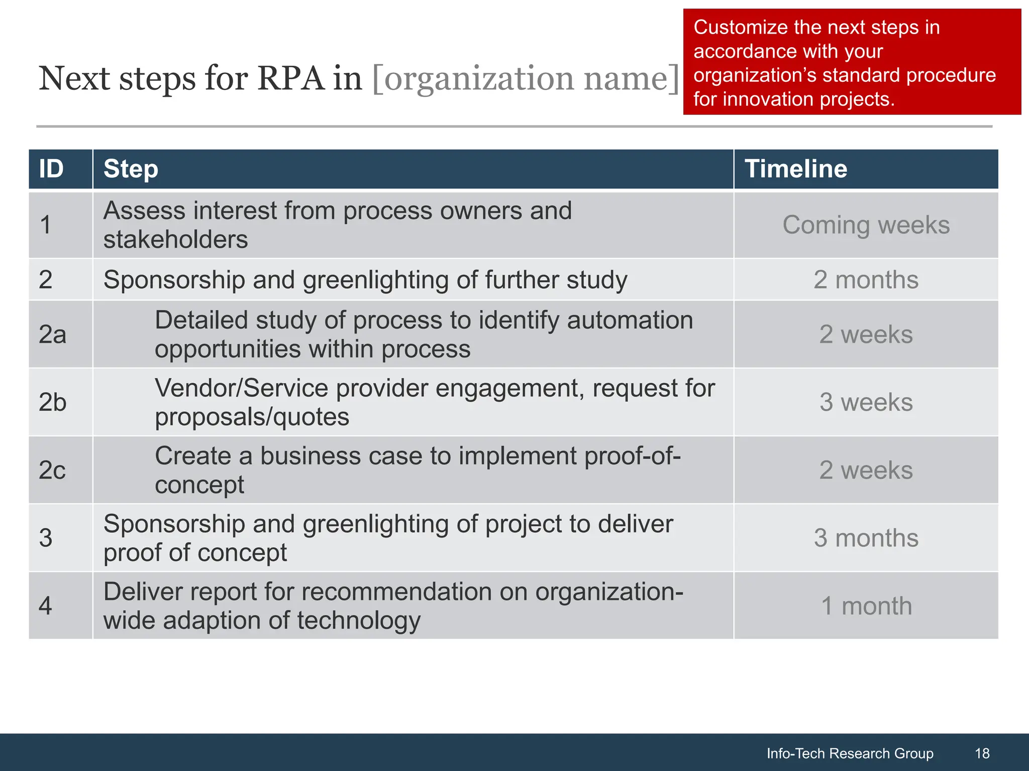 Info-Tech Research Group 18
Info-Tech Research Group 18
Next steps for RPA in [organization name]
ID Step Timeline
1
Assess interest from process owners and
stakeholders
Coming weeks
2 Sponsorship and greenlighting of further study 2 months
2a
Detailed study of process to identify automation
opportunities within process
2 weeks
2b
Vendor/Service provider engagement, request for
proposals/quotes
3 weeks
2c
Create a business case to implement proof-of-
concept
2 weeks
3
Sponsorship and greenlighting of project to deliver
proof of concept
3 months
4
Deliver report for recommendation on organization-
wide adaption of technology
1 month
Customize the next steps in
accordance with your
organization’s standard procedure
for innovation projects.
 
