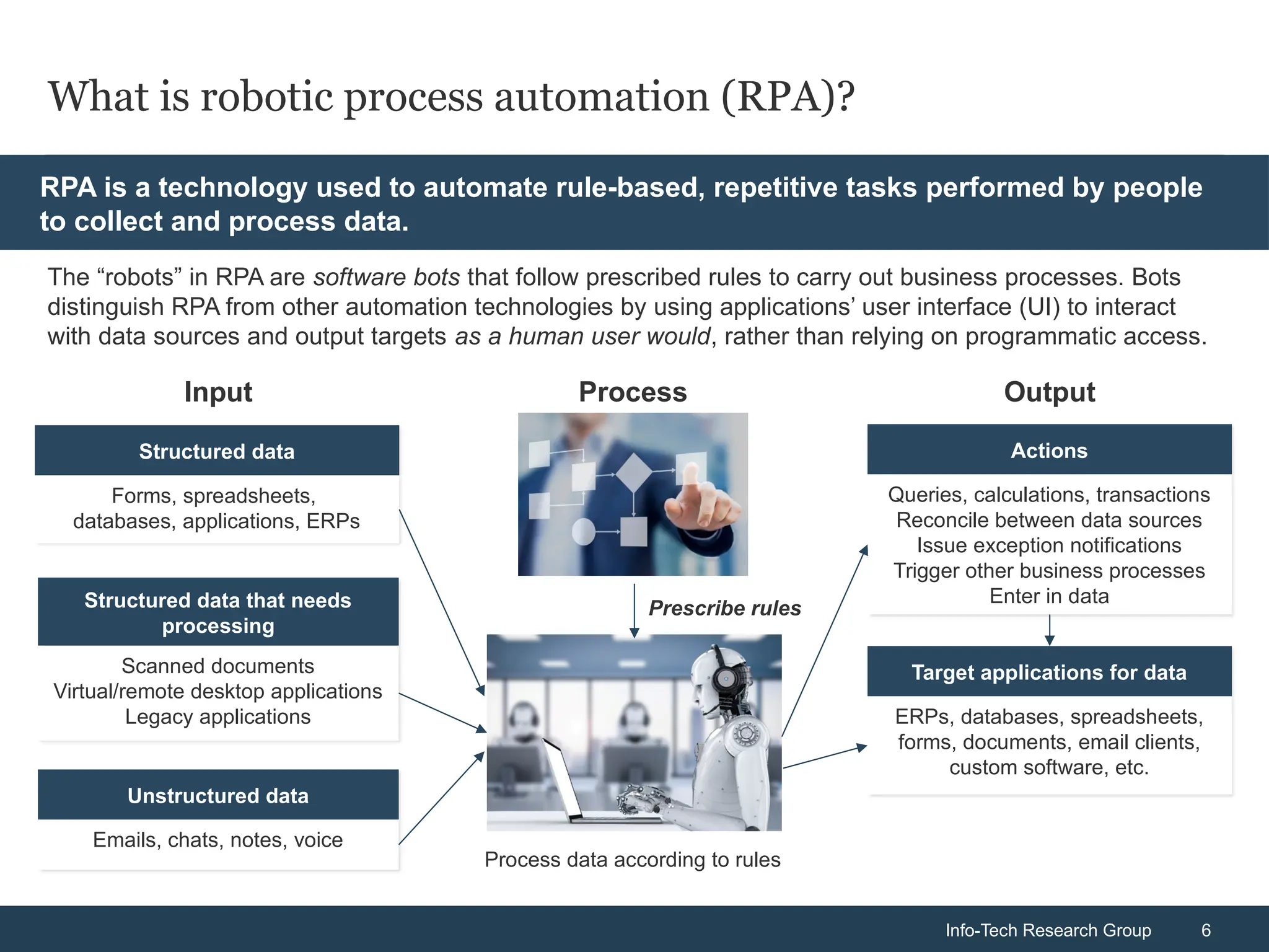 Info-Tech Research Group 6
Info-Tech Research Group 6
What is robotic process automation (RPA)?
RPA is a technology used to automate rule-based, repetitive tasks performed by people
to collect and process data.
The “robots” in RPA are software bots that follow prescribed rules to carry out business processes. Bots
distinguish RPA from other automation technologies by using applications’ user interface (UI) to interact
with data sources and output targets as a human user would, rather than relying on programmatic access.
Structured data
Forms, spreadsheets,
databases, applications, ERPs
Structured data that needs
processing
Scanned documents
Virtual/remote desktop applications
Legacy applications
Unstructured data
Emails, chats, notes, voice
Target applications for data
ERPs, databases, spreadsheets,
forms, documents, email clients,
custom software, etc.
Actions
Queries, calculations, transactions
Reconcile between data sources
Issue exception notifications
Trigger other business processes
Enter in data
Prescribe rules
Process data according to rules
Input Process Output
 