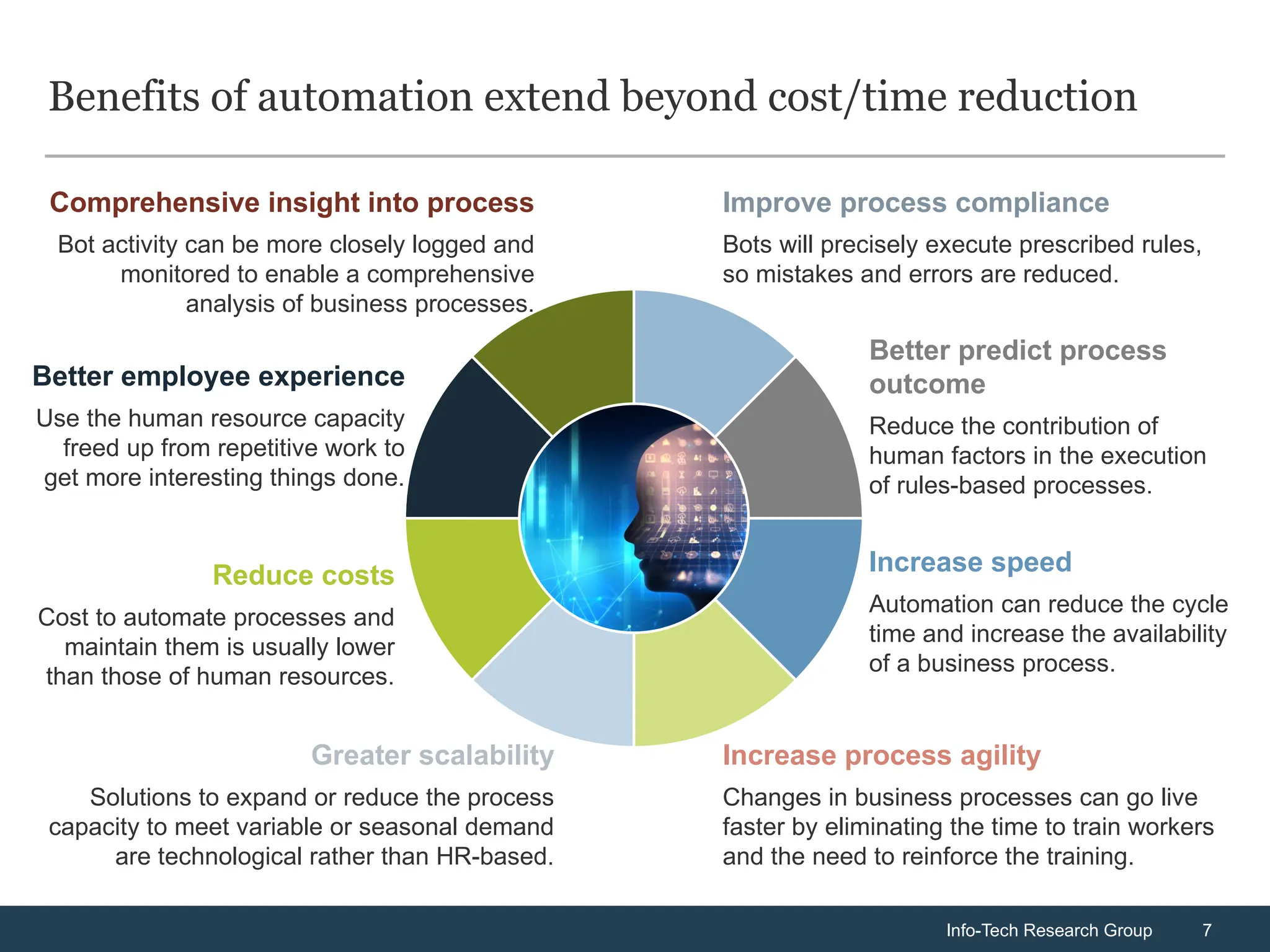 Info-Tech Research Group 7
Info-Tech Research Group 7
Benefits of automation extend beyond cost/time reduction
Improve process compliance
Bots will precisely execute prescribed rules,
so mistakes and errors are reduced.
Better predict process
outcome
Reduce the contribution of
human factors in the execution
of rules-based processes.
Increase speed
Automation can reduce the cycle
time and increase the availability
of a business process.
Increase process agility
Changes in business processes can go live
faster by eliminating the time to train workers
and the need to reinforce the training.
Greater scalability
Solutions to expand or reduce the process
capacity to meet variable or seasonal demand
are technological rather than HR-based.
Comprehensive insight into process
Bot activity can be more closely logged and
monitored to enable a comprehensive
analysis of business processes.
Reduce costs
Cost to automate processes and
maintain them is usually lower
than those of human resources.
Better employee experience
Use the human resource capacity
freed up from repetitive work to
get more interesting things done.
 