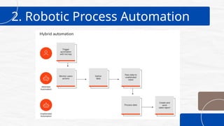 RPA SEMINAR about SAP connecting with UiPath | PPTX