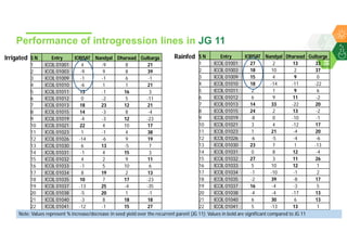 Accelerated chickpea breeding for water-limited environments