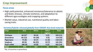 Perspectives on outlook for Asia Research Program: Asia Regional Planning Meeting  2020 By Dr Pooran Gaur