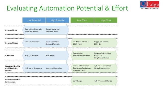 blue prism automation anywhere uipath