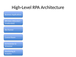 RPA_Training_With_Architecture_Diagrams.pptx