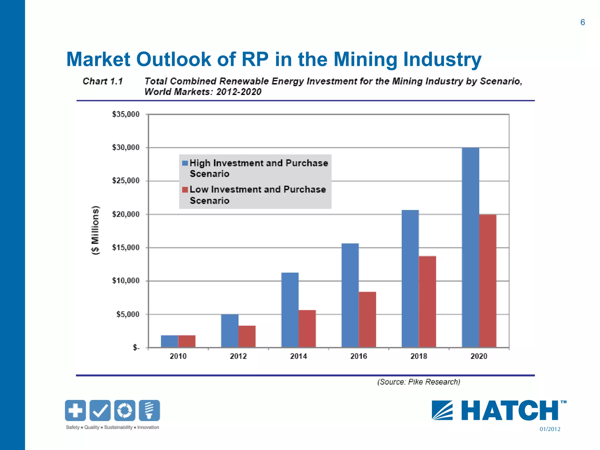 6
01/2012
Market Outlook of RP in the Mining Industry
 