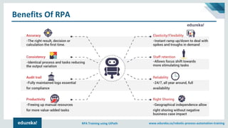www.edureka.co/robotic-process-automation-trainingRPA Training using UiPath
Benefits Of RPA
 