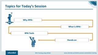 www.edureka.co/robotic-process-automation-trainingRPA Training using UiPath
Topics for Today’s Session
Why RPA?
RPA Tools
What is RPA?
Hands-on
 