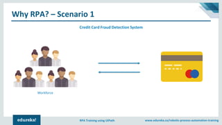 www.edureka.co/robotic-process-automation-trainingRPA Training using UiPath
Why RPA? – Scenario 1
Credit Card Fraud Detection System
Workforce
 