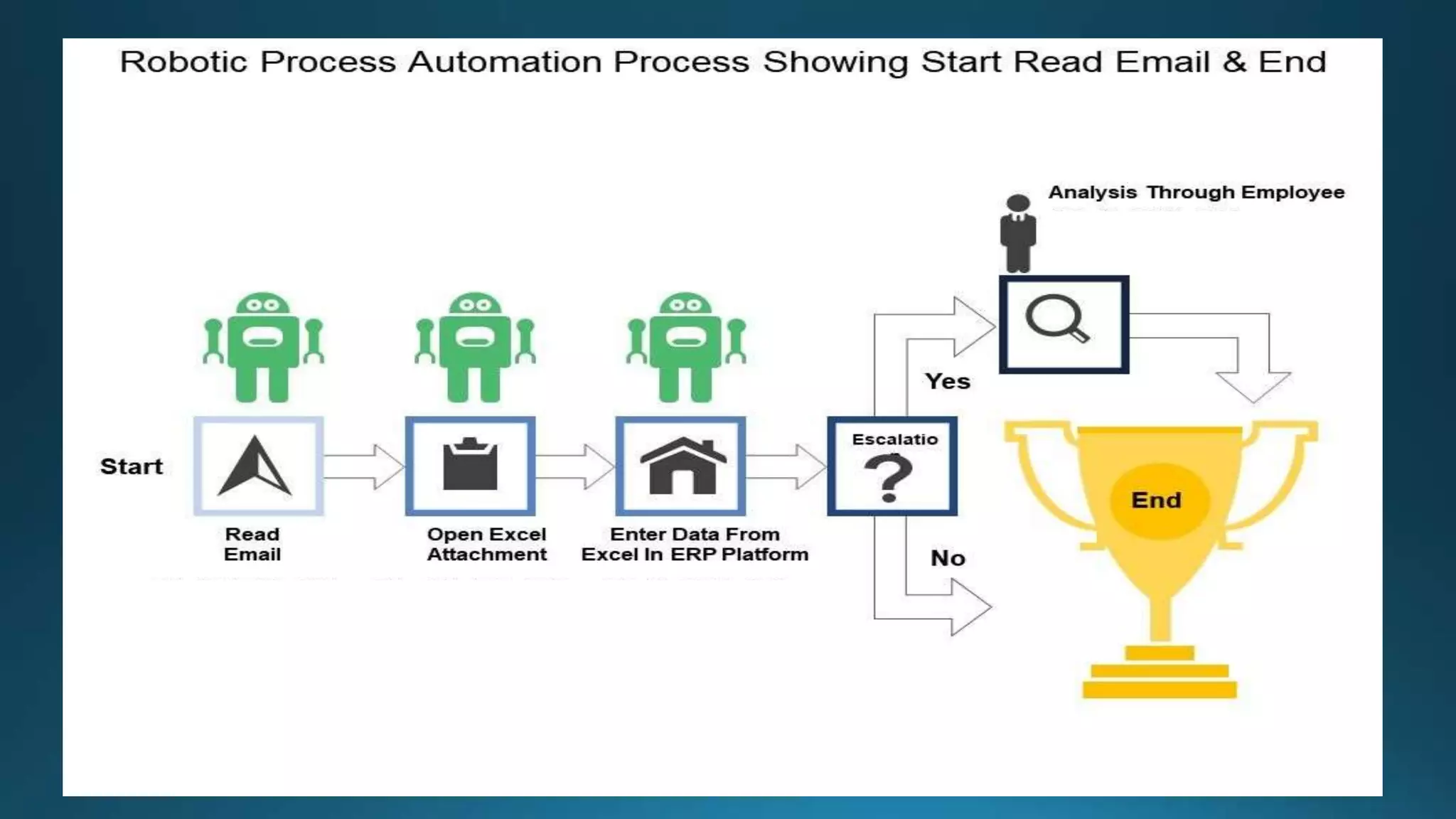 RPA Uipath Presentation.pptx