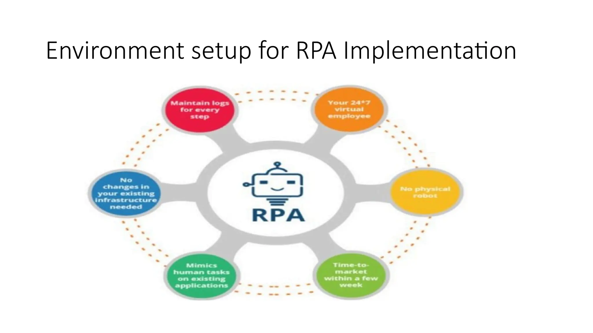 Environment setup for RPA Implementation
 