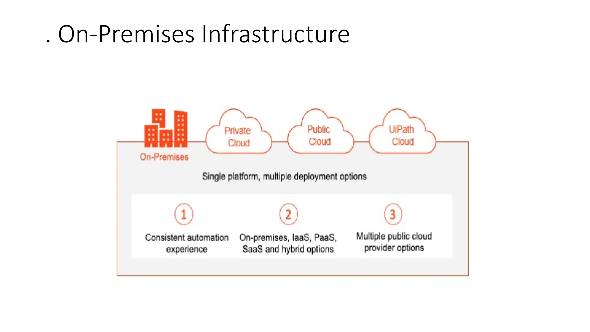 . On-Premises Infrastructure
 
