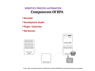 Robotic Process Automation Basic Concepts - Techniques | PPTX