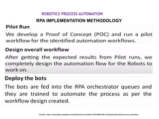 Robotic Process Automation Basic Concepts - Types of Bots | PPTX