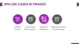 RPA USE CASES IN FINANCE
Customer
service
Intercompany
Reconciliations
Statement
Preparation
Operational Finance
And Accou...