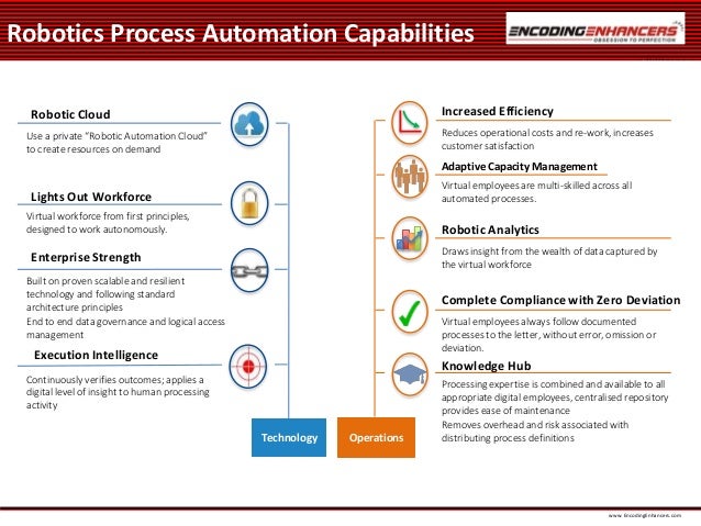 process automation services