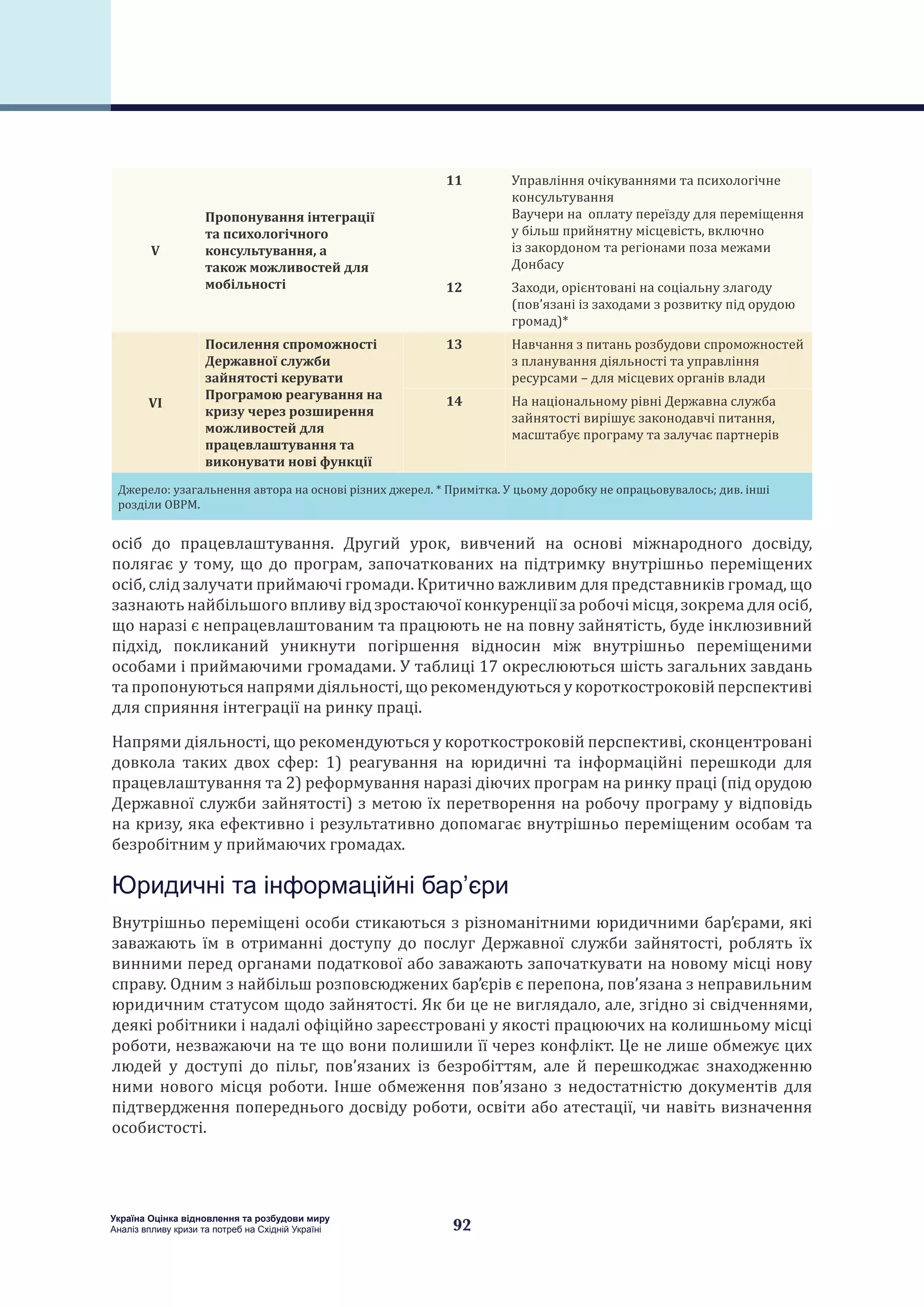 92
Україна Оцінка відновлення та розбудови миру
Аналіз впливу кризи та потреб на Східній Україні
осіб до працевлаштування. Другий урок, вивчений на основі міжнародного досвіду,
полягає у тому, що до програм, започаткованих на підтримку внутрішньо переміщених
осіб, слід залучати приймаючі громади. Критично важливим для представників громад, що
зазнають найбільшого впливу від зростаючої конкуренції за робочі місця, зокрема для осіб,
що наразі є непрацевлаштованим та працюють не на повну зайнятість, буде інклюзивний
підхід, покликаний уникнути погіршення відносин між внутрішньо переміщеними
особами і приймаючими громадами. У таблиці 17 окреслюються шість загальних завдань
тапропонуютьсянапрямидіяльності,щорекомендуютьсяукороткостроковійперспективі
для сприяння інтеграції на ринку праці.
Напрями діяльності, що рекомендуються у короткостроковій перспективі, сконцентровані
довкола таких двох сфер: 1) реагування на юридичні та інформаційні перешкоди для
працевлаштування та 2) реформування наразі діючих програм на ринку праці (під орудою
Державної служби зайнятості) з метою їх перетворення на робочу програму у відповідь
на кризу, яка ефективно і результативно допомагає внутрішньо переміщеним особам та
безробітним у приймаючих громадах.
Юридичні та інформаційні бар’єри
Внутрішньо переміщені особи стикаються з різноманітними юридичними бар’єрами, які
заважають їм в отриманні доступу до послуг Державної служби зайнятості, роблять їх
винними перед органами податкової або заважають започаткувати на новому місці нову
справу. Одним з найбільш розповсюджених бар’єрів є перепона, пов’язана з неправильним
юридичним статусом щодо зайнятості. Як би це не виглядало, але, згідно зі свідченнями,
деякі робітники і надалі офіційно зареєстровані у якості працюючих на колишньому місці
роботи, незважаючи на те що вони полишили її через конфлікт. Це не лише обмежує цих
людей у доступі до пільг, пов’язаних із безробіттям, але й перешкоджає знаходженню
ними нового місця роботи. Інше обмеження пов’язано з недостатністю документів для
підтвердження попереднього досвіду роботи, освіти або атестації, чи навіть визначення
особистості.
V
Пропонування інтеграції
та психологічного
консультування, а
також можливостей для
мобільності
11
 
Управління очікуваннями та психологічне
консультування
Ваучери на оплату переїзду для переміщення
у більш прийнятну місцевість, включно
із закордоном та регіонами поза межами
Донбасу
12 Заходи, орієнтовані на соціальну злагоду
(пов’язані із заходами з розвитку під орудою
громад)*
VI
Посилення спроможності
Державної служби
зайнятості керувати
Програмою реагування на
кризу через розширення
можливостей для
працевлаштування та
виконувати нові функції
13 Навчання з питань розбудови спроможностей
з планування діяльності та управління
ресурсами – для місцевих органів влади
14 На національному рівні Державна служба
зайнятості вирішує законодавчі питання,
масштабує програму та залучає партнерів
Джерело: узагальнення автора на основі різних джерел. * Примітка. У цьому доробку не опрацьовувалось; див. інші
розділи ОВРМ.
 