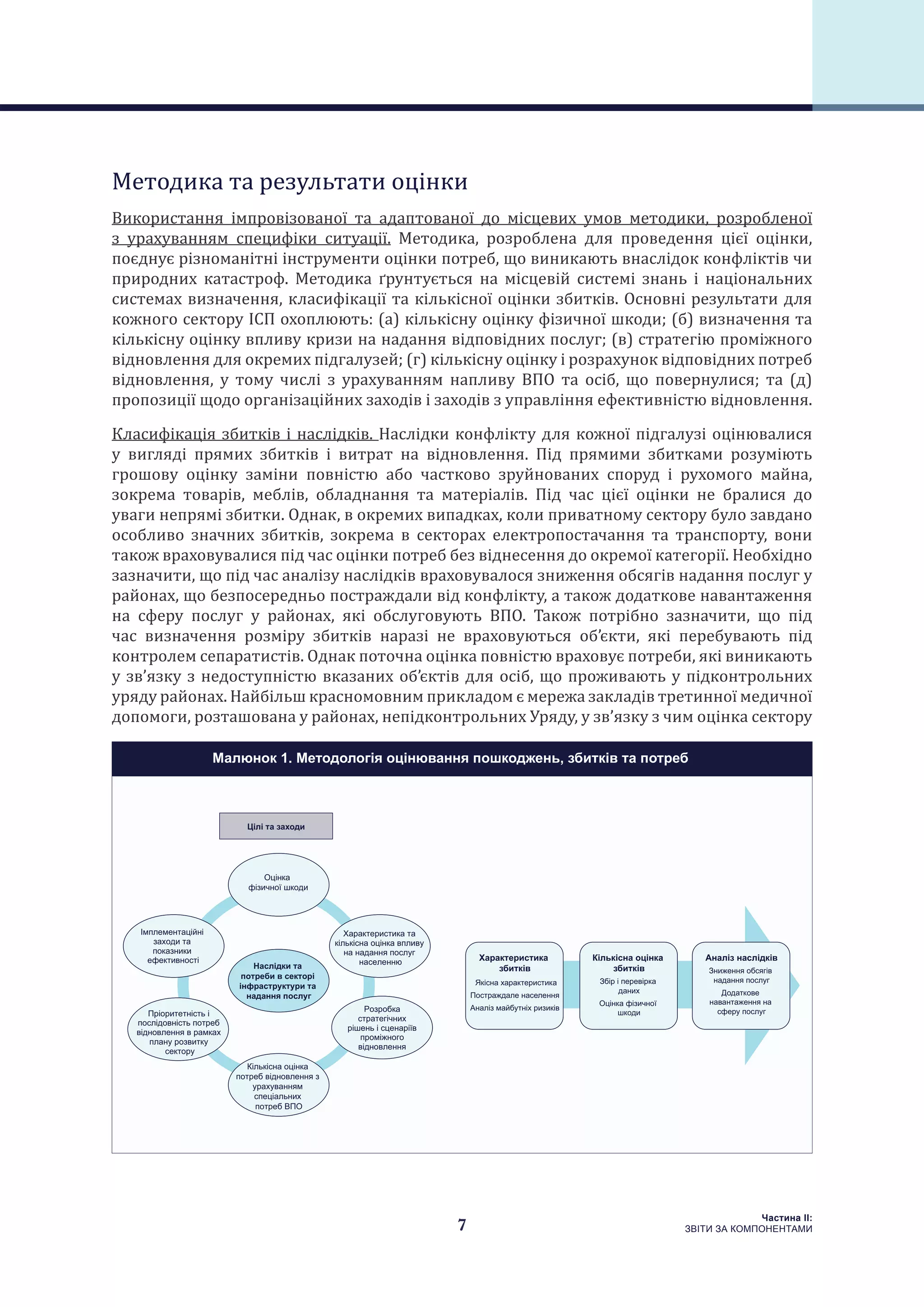 7
Частина ІI:
ЗВІТИ ЗА КОМПОНЕНТАМИ
Методика та результати оцінки
Використання імпровізованої та адаптованої до місцевих умов методики, розробленої
з урахуванням специфіки ситуації. Методика, розроблена для проведення цієї оцінки,
поєднує різноманітні інструменти оцінки потреб, що виникають внаслідок конфліктів чи
природних катастроф. Методика ґрунтується на місцевій системі знань і національних
системах визначення, класифікації та кількісної оцінки збитків. Основні результати для
кожного сектору ІСП охоплюють: (a) кількісну оцінку фізичної шкоди; (б) визначення та
кількісну оцінку впливу кризи на надання відповідних послуг; (в) стратегію проміжного
відновлення для окремих підгалузей; (г) кількісну оцінку і розрахунок відповідних потреб
відновлення, у тому числі з урахуванням напливу ВПО та осіб, що повернулися; та (д)
пропозиції щодо організаційних заходів і заходів з управління ефективністю відновлення.
Класифікація збитків і наслідків. Наслідки конфлікту для кожної підгалузі оцінювалися
у вигляді прямих збитків і витрат на відновлення. Під прямими збитками розуміють
грошову оцінку заміни повністю або частково зруйнованих споруд і рухомого майна,
зокрема товарів, меблів, обладнання та матеріалів. Під час цієї оцінки не бралися до
уваги непрямі збитки. Однак, в окремих випадках, коли приватному сектору було завдано
особливо значних збитків, зокрема в секторах електропостачання та транспорту, вони
також враховувалися під час оцінки потреб без віднесення до окремої категорії. Необхідно
зазначити, що під час аналізу наслідків враховувалося зниження обсягів надання послуг у
районах, що безпосередньо постраждали від конфлікту, а також додаткове навантаження
на сферу послуг у районах, які обслуговують ВПО. Також потрібно зазначити, що під
час визначення розміру збитків наразі не враховуються об’єкти, які перебувають під
контролем сепаратистів. Однак поточна оцінка повністю враховує потреби, які виникають
у зв’язку з недоступністю вказаних об’єктів для осіб, що проживають у підконтрольних
уряду районах. Найбільш красномовним прикладом є мережа закладів третинної медичної
допомоги, розташована у районах, непідконтрольних Уряду, у зв’язку з чим оцінка сектору
О а
На а
а а
а а
К а а
а а
а
ВПО
І а
а а
а
П
а а
а
Р а
а
а
Ха а а а
а а
а а а
а
Ц а а
Ха а а
Я а а а а
П а а а
А а а
К а а
З а
а
О а
А а а
З
а а
Д а
а а а а
Малюнок 1. Методологія оцінювання пошкоджень, збитків та потреб
 