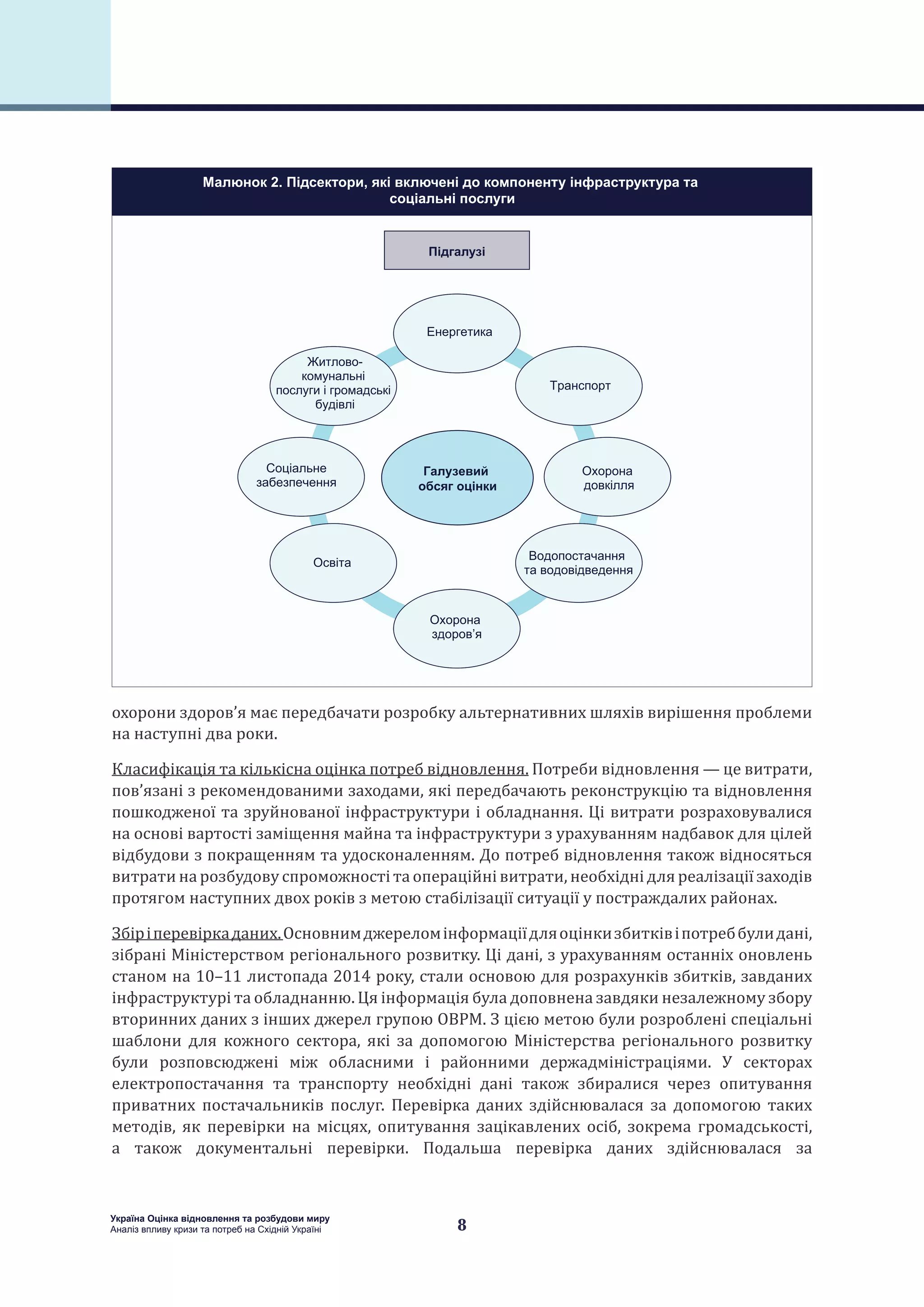 8
Україна Оцінка відновлення та розбудови миру
Аналіз впливу кризи та потреб на Східній Україні
охорони здоров’я має передбачати розробку альтернативних шляхів вирішення проблеми
на наступні два роки.
Класифікація та кількісна оцінка потреб відновлення. Потреби відновлення — це витрати,
пов’язані з рекомендованими заходами, які передбачають реконструкцію та відновлення
пошкодженої та зруйнованої інфраструктури і обладнання. Ці витрати розраховувалися
на основі вартості заміщення майна та інфраструктури з урахуванням надбавок для цілей
відбудови з покращенням та удосконаленням. До потреб відновлення також відносяться
витрати на розбудову спроможності та операційні витрати, необхідні для реалізації заходів
протягом наступних двох років з метою стабілізації ситуації у постраждалих районах.
Збіріперевіркаданих.Основнимджереломінформаціїдляоцінкизбитківіпотреббулидані,
зібрані Міністерством регіонального розвитку. Ці дані, з урахуванням останніх оновлень
станом на 10–11 листопада 2014 року, стали основою для розрахунків збитків, завданих
інфраструктурі та обладнанню. Ця інформація була доповнена завдяки незалежному збору
вторинних даних з інших джерел групою ОВРМ. З цією метою були розроблені спеціальні
шаблони для кожного сектора, які за допомогою Міністерства регіонального розвитку
були розповсюджені між обласними і районними держадміністраціями. У секторах
електропостачання та транспорту необхідні дані також збиралися через опитування
приватних постачальників послуг. Перевірка даних здійснювалася за допомогою таких
методів, як перевірки на місцях, опитування зацікавлених осіб, зокрема громадськості,
а також документальні перевірки. Подальша перевірка даних здійснювалася за
Га
П а
О а
’
С а
а
О а
В а а
а
Т а
Ж -
а
а
О а
Е а
Малюнок 2. Підсектори, які включені до компоненту інфраструктура та
соціальні послуги
 