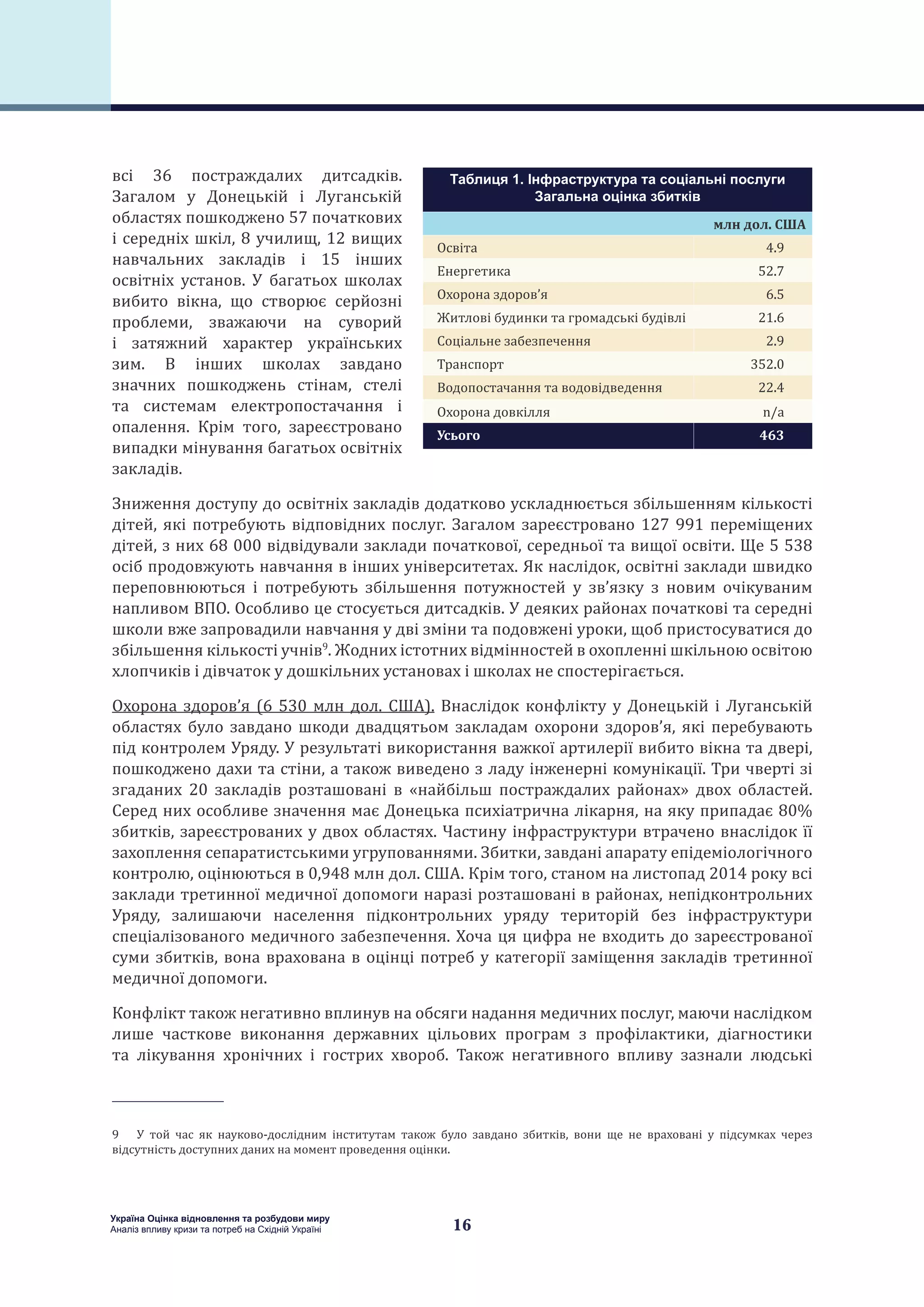 16
Україна Оцінка відновлення та розбудови миру
Аналіз впливу кризи та потреб на Східній Україні
всі 36 постраждалих дитсадків.
Загалом у Донецькій і Луганській
областях пошкоджено 57 початкових
і середніх шкіл, 8 училищ, 12 вищих
навчальних закладів і 15 інших
освітніх установ. У багатьох школах
вибито вікна, що створює серйозні
проблеми, зважаючи на суворий
і затяжний характер українських
зим. В інших школах завдано
значних пошкоджень стінам, стелі
та системам електропостачання і
опалення. Крім того, зареєстровано
випадки мінування багатьох освітніх
закладів.
Зниження доступу до освітніх закладів додатково ускладнюється збільшенням кількості
дітей, які потребують відповідних послуг. Загалом зареєстровано 127 991 переміщених
дітей, з них 68 000 відвідували заклади початкової, середньої та вищої освіти. Ще 5 538
осіб продовжують навчання в інших університетах. Як наслідок, освітні заклади швидко
переповнюються і потребують збільшення потужностей у зв’язку з новим очікуваним
напливом ВПО. Особливо це стосується дитсадків. У деяких районах початкові та середні
школи вже запровадили навчання у дві зміни та подовжені уроки, щоб пристосуватися до
збільшення кількості учнів9
. Жодних істотних відмінностей в охопленні шкільною освітою
хлопчиків і дівчаток у дошкільних установах і школах не спостерігається.
Охорона здоров’я (6 530 млн дол. США). Внаслідок конфлікту у Донецькій і Луганській
областях було завдано шкоди двадцятьом закладам охорони здоров’я, які перебувають
під контролем Уряду. У результаті використання важкої артилерії вибито вікна та двері,
пошкоджено дахи та стіни, а також виведено з ладу інженерні комунікації. Три чверті зі
згаданих 20 закладів розташовані в «найбільш постраждалих районах» двох областей.
Серед них особливе значення має Донецька психіатрична лікарня, на яку припадає 80%
збитків, зареєстрованих у двох областях. Частину інфраструктури втрачено внаслідок її
захоплення сепаратистськими угрупованнями. Збитки, завдані апарату епідеміологічного
контролю, оцінюються в 0,948 млн дол. США. Крім того, станом на листопад 2014 року всі
заклади третинної медичної допомоги наразі розташовані в районах, непідконтрольних
Уряду, залишаючи населення підконтрольних уряду територій без інфраструктури
спеціалізованого медичного забезпечення. Хоча ця цифра не входить до зареєстрованої
суми збитків, вона врахована в оцінці потреб у категорії заміщення закладів третинної
медичної допомоги.
Конфлікт також негативно вплинув на обсяги надання медичних послуг, маючи наслідком
лише часткове виконання державних цільових програм з профілактики, діагностики
та  лікування хронічних і гострих хвороб. Також негативного впливу зазнали людські
9  У той час як науково-дослідним інститутам також було завдано збитків, вони ще не враховані у підсумках через
відсутність доступних даних на момент проведення оцінки.
Таблиця 1. Інфраструктура та соціальні послуги
Загальна оцінка збитків
 млн дол. США
Освіта 4.9
Енергетика 52.7
Охорона здоров’я 6.5
Житлові будинки та громадські будівлі 21.6
Соціальне забезпечення 2.9
Транспорт 352.0
Водопостачання та водовідведення 22.4
Охорона довкілля n/a
Усього 463
 