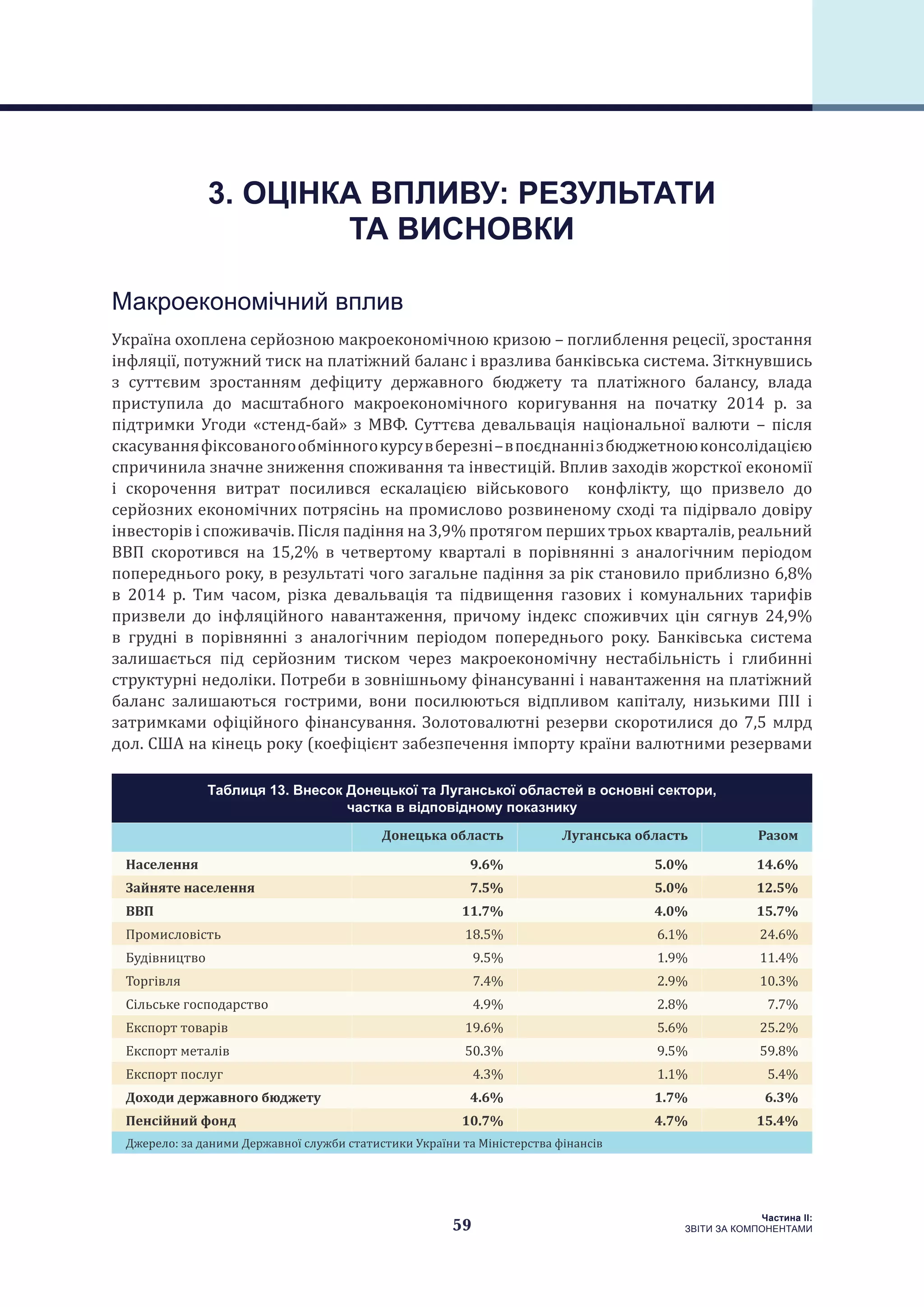59
Частина ІI:
ЗВІТИ ЗА КОМПОНЕНТАМИ
Макроекономічний вплив
Україна охоплена серйозною макроекономічною кризою – поглиблення рецесії, зростання
інфляції, потужний тиск на платіжний баланс і вразлива банківська система. Зіткнувшись
з суттєвим зростанням дефіциту державного бюджету та платіжного балансу, влада
приступила до масштабного макроекономічного коригування на початку 2014 р. за
підтримки Угоди «стенд-бай» з МВФ. Суттєва девальвація національної валюти – після
скасуванняфіксованогообмінногокурсувберезні–впоєднаннізбюджетноюконсолідацією
спричинила значне зниження споживання та інвестицій. Вплив заходів жорсткої економії
і скорочення витрат посилився ескалацією військового конфлікту, що призвело до
серйозних економічних потрясінь на промислово розвиненому сході та підірвало довіру
інвесторів і споживачів. Після падіння на 3,9% протягом перших трьох кварталів, реальний
ВВП скоротився на 15,2% в четвертому кварталі в порівнянні з аналогічним періодом
попереднього року, в результаті чого загальне падіння за рік становило приблизно 6,8%
в 2014 р. Тим часом, різка девальвація та підвищення газових і комунальних тарифів
призвели до інфляційного навантаження, причому індекс споживчих цін сягнув 24,9%
в грудні в порівнянні з аналогічним періодом попереднього року. Банківська система
залишається під серйозним тиском через макроекономічну нестабільність і глибинні
структурні недоліки. Потреби в зовнішньому фінансуванні і навантаження на платіжний
баланс залишаються гострими, вони посилюються відпливом капіталу, низькими ПІІ і
затримками офіційного фінансування. Золотовалютні резерви скоротилися до 7,5 млрд
дол. США на кінець року (коефіцієнт забезпечення імпорту країни валютними резервами
3. ОЦІНКА ВПЛИВУ: РЕЗУЛЬТАТИ
ТА ВИСНОВКИ
Таблиця 13. Внесок Донецької та Луганської областей в основні сектори,
частка в відповідному показнику
Донецька область Луганська область Разом
Населення 9.6% 5.0% 14.6%
Зайняте населення 7.5% 5.0% 12.5%
ВВП 11.7% 4.0% 15.7%
Промисловість 18.5% 6.1% 24.6%
Будівництво 9.5% 1.9% 11.4%
Торгівля 7.4% 2.9% 10.3%
Сільське господарство 4.9% 2.8% 7.7%
Експорт товарів 19.6% 5.6% 25.2%
Експорт металів 50.3% 9.5% 59.8%
Експорт послуг 4.3% 1.1% 5.4%
Доходи державного бюджету 4.6% 1.7% 6.3%
Пенсійний фонд 10.7% 4.7% 15.4%
Джерело: за даними Державної служби статистики України та Міністерства фінансів
 