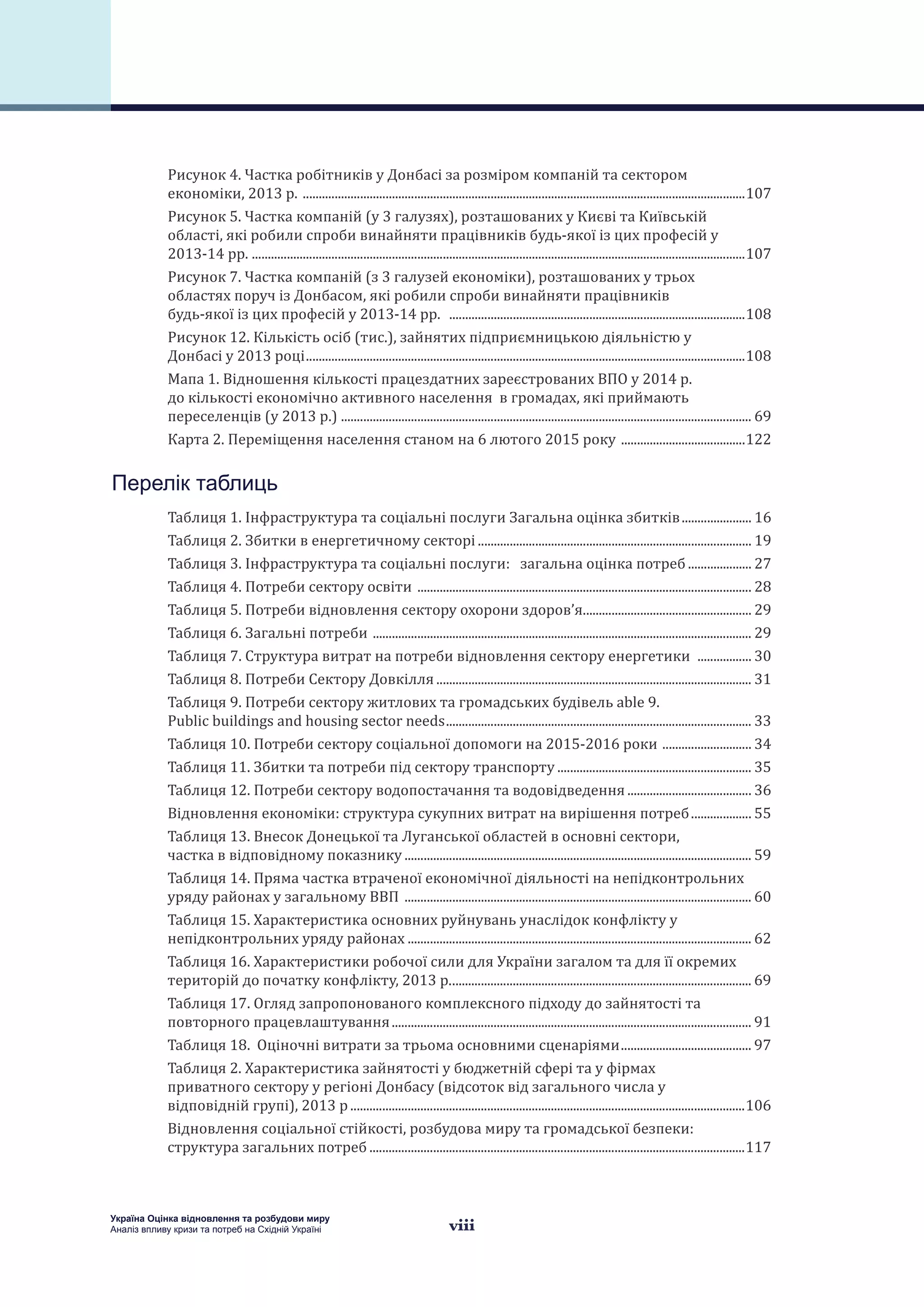 viii
Україна Оцінка відновлення та розбудови миру
Аналіз впливу кризи та потреб на Східній Україні
Рисунок 4. Частка робітників у Донбасі за розміром компаній та сектором
економіки, 2013 р. ............................................................................................................................................107
Рисунок 5. Частка компаній (у 3 галузях), розташованих у Києві та Київській
області, які робили спроби винайняти працівників будь-якої із цих професій у
2013-14 рр. ............................................................................................................................................................107
Pисунок 7. Частка компаній (з 3 галузей економіки), розташованих у трьох
областях поруч із Донбасом, які робили спроби винайняти працівників
будь-якої із цих професій у 2013-14 рр. ..............................................................................................108
Рисунок 12. Кількість осіб (тис.), зайнятих підприємницькою діяльністю у
Донбасі у 2013 році...........................................................................................................................................108
Мапа 1. Відношення кількості працездатних зареєстрованих ВПО у 2014 р.
до кількості економічно активного населення в громадах, які приймають
переселенців (у 2013 р.) .................................................................................................................................. 69
Карта 2. Переміщення населення станом на 6 лютого 2015 року ........................................122
Перелік таблиць
Таблиця 1. Інфраструктура та соціальні послуги Загальна оцінка збитків....................... 16
Таблиця 2. Збитки в енергетичному секторі....................................................................................... 19
Таблиця 3. Інфраструктура та соціальні послуги: загальна оцінка потреб..................... 27
Таблиця 4. Потреби сектору освіти .......................................................................................................... 28
Таблиця 5. Потреби відновлення сектору охорони здоров’я...................................................... 29
Таблиця 6. Загальні потреби ........................................................................................................................ 29
Таблиця 7. Структура витрат на потреби відновлення сектору енергетики .................. 30
Таблиця 8. Потреби Сектору Довкілля.................................................................................................... 31
Таблиця 9. Потреби сектору житлових та громадських будівель able 9.
Public buildings and housing sector needs................................................................................................. 33
Таблиця 10. Потреби сектору соціальної допомоги на 2015-2016 роки ............................. 34
Таблиця 11. Збитки та потреби під сектору транспорту.............................................................. 35
Таблиця 12. Потреби сектору водопостачання та водовідведення........................................ 36
Відновлення економіки: cтруктура сукупних витрат на вирішення потреб.................... 55
Таблиця 13. Внесок Донецької та Луганської областей в основні сектори,
частка в відповідному показнику.............................................................................................................. 59
Таблиця 14. Пряма частка втраченої економічної діяльності на непідконтрольних
уряду районах у загальному ВВП .............................................................................................................. 60
Таблиця 15. Характеристика основних руйнувань унаслідок конфлікту у
непідконтрольних уряду районах............................................................................................................. 62
Таблиця 16. Характеристики робочої сили для України загалом та для її окремих
територій до початку конфлікту, 2013 р................................................................................................ 69
Таблиця 17. Огляд запропонованого комплексного підходу до зайнятості та
повторного працевлаштування.................................................................................................................. 91
Таблиця 18. Оціночні витрати за трьома основними сценаріями.......................................... 97
Таблиця 2. Характеристика зайнятості у бюджетній сфері та у фірмах
приватного сектору у регіоні Донбасу (відсоток від загального числа у
відповідній групі), 2013 р.............................................................................................................................106
Відновлення соціальної стійкості, розбудова миру та громадської безпеки:
структура загальних потреб.......................................................................................................................117
 