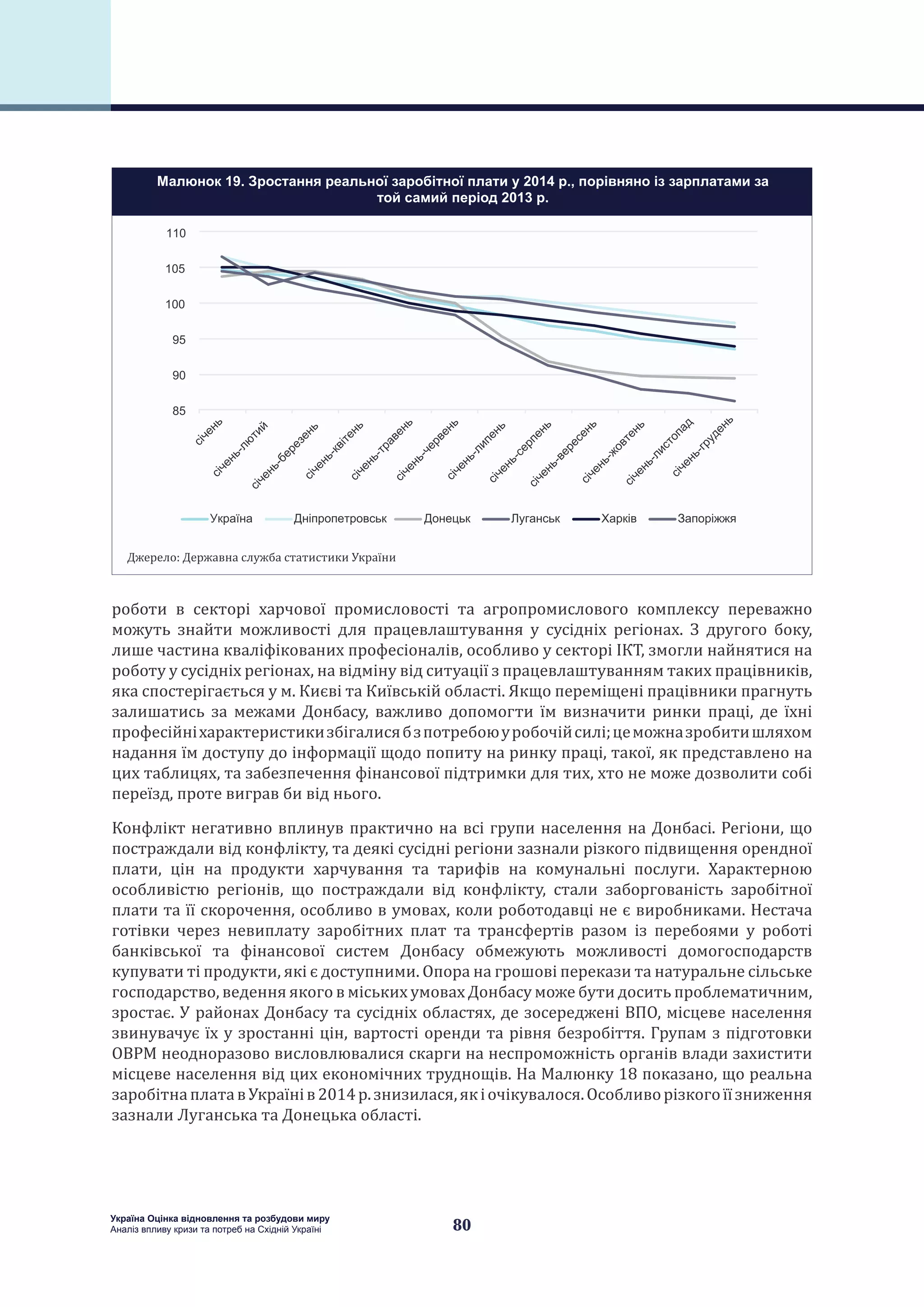 80
Україна Оцінка відновлення та розбудови миру
Аналіз впливу кризи та потреб на Східній Україні
роботи в секторі харчової промисловості та агропромислового комплексу переважно
можуть знайти можливості для працевлаштування у сусідніх регіонах. З другого боку,
лише частина кваліфікованих професіоналів, особливо у секторі ІКТ, змогли найнятися на
роботу у сусідніх регіонах, на відміну від ситуації з працевлаштуванням таких працівників,
яка спостерігається у м. Києві та Київській області. Якщо переміщені працівники прагнуть
залишатись за межами Донбасу, важливо допомогти їм визначити ринки праці, де їхні
професійніхарактеристикизбігалисябзпотребоюуробочійсилі;цеможназробитишляхом
надання їм доступу до інформації щодо попиту на ринку праці, такої, як представлено на
цих таблицях, та забезпечення фінансової підтримки для тих, хто не може дозволити собі
переїзд, проте виграв би від нього.
Конфлікт негативно вплинув практично на всі групи населення на Донбасі. Регіони, що
постраждали від конфлікту, та деякі сусідні регіони зазнали різкого підвищення орендної
плати, цін на продукти харчування та тарифів на комунальні послуги. Характерною
особливістю регіонів, що постраждали від конфлікту, стали заборгованість заробітної
плати та її скорочення, особливо в умовах, коли роботодавці не є виробниками. Нестача
готівки через невиплату заробітних плат та трансфертів разом із перебоями у роботі
банківської та фінансової систем Донбасу обмежують можливості домогосподарств
купувати ті продукти, які є доступними. Опора на грошові перекази та натуральне сільське
господарство, ведення якого в міських умовах Донбасу може бути досить проблематичним,
зростає. У районах Донбасу та сусідніх областях, де зосереджені ВПО, місцеве населення
звинувачує їх у зростанні цін, вартості оренди та рівня безробіття. Групам з підготовки
ОВРМ неодноразово висловлювалися скарги на неспроможність органів влади захистити
місцеве населення від цих економічних труднощів. На Малюнку 18 показано, що реальна
заробітнаплатавУкраїнів2014 р.знизилася,якіочікувалося.Особливорізкогоїїзниження
зазнали Луганська та Донецька області.
85
90
95
100
105
110 -
-
-
-
а
-
-
-
-
-
-
а
-
У а а Д Д Л а Ха За
Малюнок 19. Зростання реальної заробітної плати у 2014 р., порівняно із зарплатами за
той самий період 2013 р.
Джерело: Державна служба статистики України
 