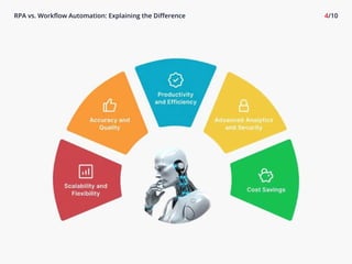 RPA vs. Workflow Automation: Explaining the Difference 4/10
 