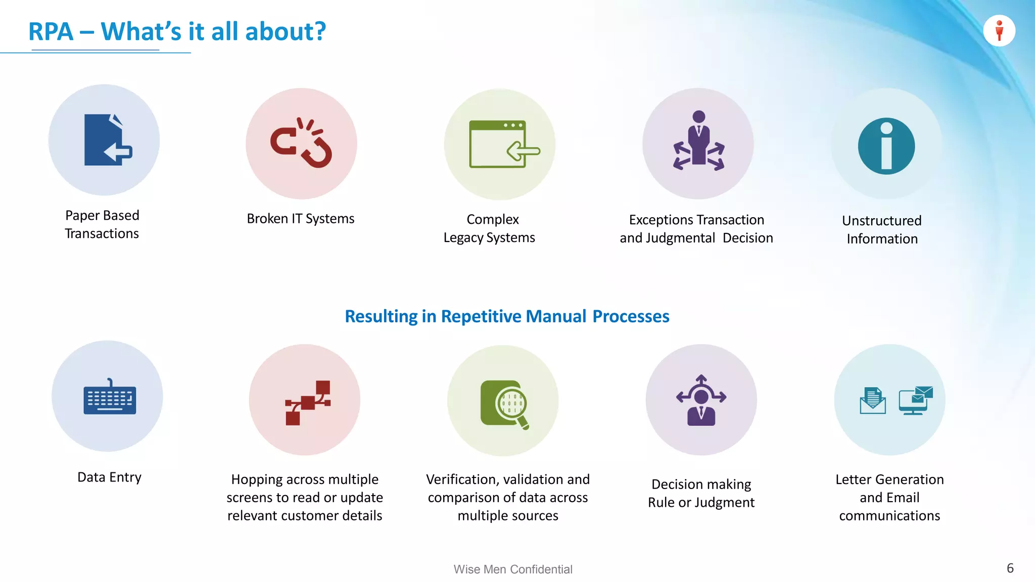 Wise Men Confidential
RPA – What’s it all about?
Broken IT SystemsPaper Based
Transactions
Complex
Legacy Systems
Exceptions Transaction
and Judgmental Decision
Unstructured
Information
Resulting in Repetitive Manual Processes
Data Entry Hopping across multiple
screens to read or update
relevant customer details
Verification, validation and
comparison of data across
multiple sources
Decision making
Rule or Judgment
Letter Generation
and Email
communications
6
 