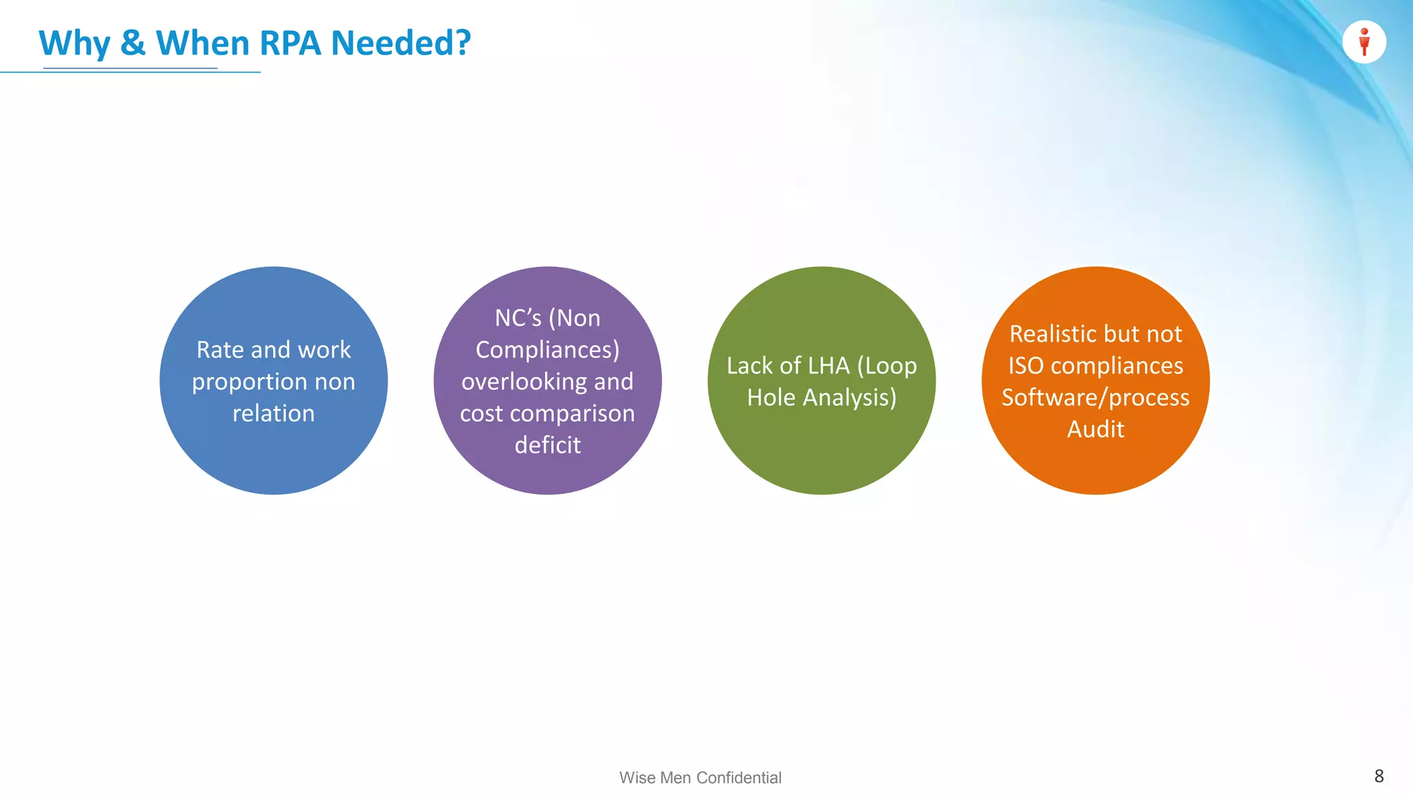 Wise Men Confidential
Why & When RPA Needed?
Rate and work
proportion non
relation
NC’s (Non
Compliances)
overlooking and
cost comparison
deficit
Lack of LHA (Loop
Hole Analysis)
Realistic but not
ISO compliances
Software/process
Audit
8
 