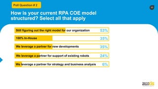 10
53%
Poll Question # 2
Still figuring out the right model for our organization
100% In-House 35%
We leverage a partner for new developments 35%
We leverage a partner for support of existing robots 24%
We leverage a partner for strategy and business analysis 6%
How is your current RPA COE model
structured? Select all that apply
 