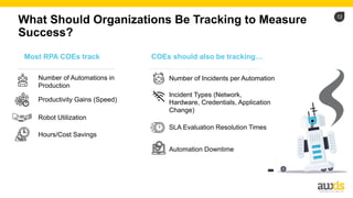 13
Most RPA COEs track COEs should also be tracking…
Number of Automations in
Production
Number of Incidents per Automation
What Should Organizations Be Tracking to Measure
Success?
Incident Types (Network,
Hardware, Credentials, Application
Change)
SLA Evaluation Resolution Times
Automation Downtime
Productivity Gains (Speed)
Robot Utilization
Hours/Cost Savings
 