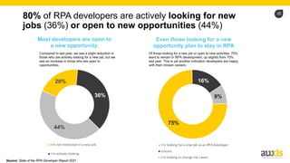 16
20%
36%
44%
I'm not interested in a new job
I'm actively looking
Most developers are open to
a new opportunity.
Compared to last year, we see a slight reduction in
those who are actively looking for a new job, but we
see an increase in those who are open to
opportunities.
Even those looking for a new
opportunity plan to stay in RPA
Of those looking for a new job or open to new activities, 75%
want to remain in RPA development, up slightly from 70%
last year. This is yet another indication developers are happy
with their chosen careers.
I'm looking for a new job as an RPA developer
Unsure
I'm looking to change my career
75%
9%
16%
Source: State of the RPA Developer Report 2021
80% of RPA developers are actively looking for new
jobs (36%) or open to new opportunities (44%)
 