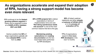 3
As organizations accelerate and expand their adoption
of RPA, having a strong support model has become
even more relevant
RPA continues to be the fastest-
growing software segment in
history and is expected to grow
at a CAGR of 25%+ between
2021 and 2028
Sources: Gartner; State of the RPA Developer Report 2021 by UiPath; Deloitte SSC 2021 Report; Auxis Webinar Registrants
77% of organizations
expect to hire more
RPA developers in the
next 12 months
80% of today's webinar
registrants are either already
a customer of UiPath (53%)
or in the process of
evaluation (27%)
Gartner predicts that 90% of
large organizations globally will
have adopted RPA in some
form by 2022
40% of RPA projects fail to deliver
expectations in terms of
implementation time and cost.
"Not taking maintenance needs
into account" is one of the most
common reasons that led to this gap.
Maintaining existing
automations and creating
documentation are the two
most hated tasks performed
by RPA developers
 