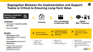 9
Building a Dedicated
Support Team
Segregation Between the Implementation and Support
Teams is Critical to Ensuring Long-Term Value
Challenges:
ü Achieving the scale to justify
the FTEs
ü Retaining Talent
Benefits:
ü Elimination of the
dependency from individual
employees
ü Standardized development
framework
ü Support team will act as
quality control before
automations go live
In-house
1.
Implement and
Operate Internally
Hire consultants
to build your COE
2.
• Implemented by 3rd
Party and operated
internally
• Implemented and
operated by a by 3rd
Party
Hybrid
(MS + In-House)
3.
• “Lowest” cost
• Highest risk
• Slower adoption
• Reduced risk
• “Highest” cost
• Accelerates adoption?
• Reduced risk
• Talent retention simplification
• Fastest time to benefit
• Scalable model with Partial
FTEs
+
 