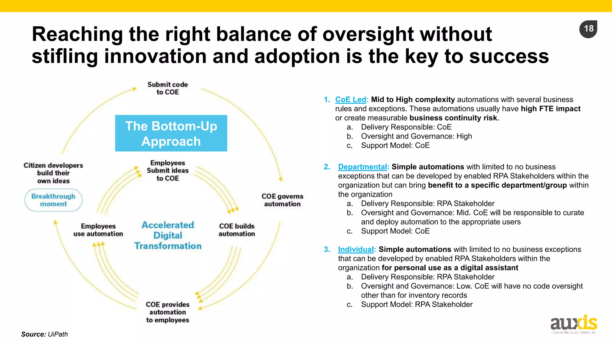 18
Reaching the right balance of oversight without
stifling innovation and adoption is the key to success
Source: UiPath
1. CoE Led: Mid to High complexity automations with several business
rules and exceptions. These automations usually have high FTE impact
or create measurable business continuity risk.
a. Delivery Responsible: CoE
b. Oversight and Governance: High
c. Support Model: CoE
2. Departmental: Simple automations with limited to no business
exceptions that can be developed by enabled RPA Stakeholders within the
organization but can bring benefit to a specific department/group within
the organization
a. Delivery Responsible: RPA Stakeholder
b. Oversight and Governance: Mid. CoE will be responsible to curate
and deploy automation to the appropriate users
c. Support Model: CoE
3. Individual: Simple automations with limited to no business exceptions
that can be developed by enabled RPA Stakeholders within the
organization for personal use as a digital assistant
a. Delivery Responsible: RPA Stakeholder
b. Oversight and Governance: Low. CoE will have no code oversight
other than for inventory records
c. Support Model: RPA Stakeholder
The Bottom-Up
Approach
 