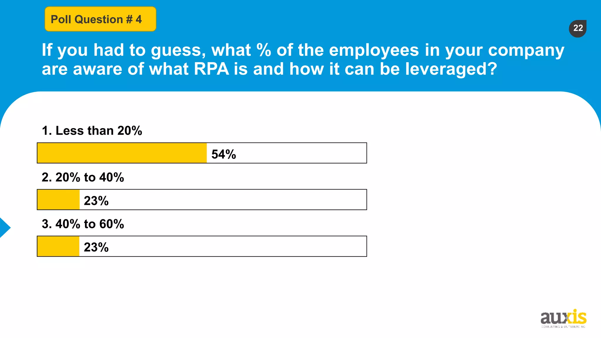 22
If you had to guess, what % of the employees in your company
are aware of what RPA is and how it can be leveraged?
Poll Question # 4
1. Less than 20%
2. 20% to 40%
3. 40% to 60%
54%
23%
23%
 