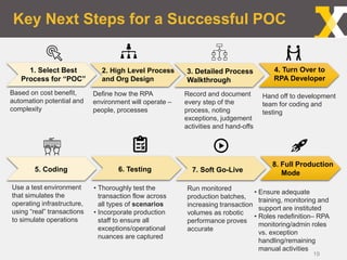 Key Next Steps for a Successful POC
19
Based on cost benefit,
automation potential and
complexity
Define how the RPA
environment will operate –
people, processes
Record and document
every step of the
process, noting
exceptions, judgement
activities and hand-offs
Hand off to development
team for coding and
testing
Use a test environment
that simulates the
operating infrastructure,
using “real” transactions
to simulate operations
• Thoroughly test the
transaction flow across
all types of scenarios
• Incorporate production
staff to ensure all
exceptions/operational
nuances are captured
Run monitored
production batches,
increasing transaction
volumes as robotic
performance proves
accurate
• Ensure adequate
training, monitoring and
support are instituted
• Roles redefinition– RPA
monitoring/admin roles
vs. exception
handling/remaining
manual activities
2. High Level Process
and Org Design
3. Detailed Process
Walkthrough
1. Select Best
Process for “POC”
4. Turn Over to
RPA Developer
5. Coding 6. Testing 7. Soft Go-Live
8. Full Production
Mode
 