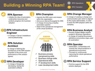 •In charge of defining the
Architecture of the RPA solution.
Guardian of the end to end
performance of the solution
agreed
Building a Winning RPA Team!
Confidential & Proprietary 21
RPA Sponsor
RPA Business Analyst
RPA Developer
RPA Operator
RPA Service Support
RPA Champion
RPA Solution
Architect
RPA Change Manager
RPA Infrastructure
Engineer
RPA Operations
RPA Transition
• Imprints the RPA vision and mission
within the organization
• Acts as an internal Evangelist for RPA
• In charge of ensuring a healthy
automation pipeline
• Head of the operational management
of the virtual workforce
• In charge or Server installations
and troubleshooting
OT
• In charge of designing,
developing, testing the
automation artifacts
• In charge of creating a change and
communication plan which is aligned
to the project deliverables, in order
to ease the RPA adoption within the
company.
• Initiates the idea of automation,
underwrites resources and
protects progress into business
adoption
• Process Subject Matter experts
located in Business Operations.
• In charge of creating the process
definitions and process maps used
for automation
• First line support for the RPA
solution deployed
• Administers, orchestrates and
controls the virtual workforce in
operational environment
• Focused on continuously
improving the robots operational
performance
OT
T O
O
T
T
 Business process
reengineering skills
 Business change skills
 Operational skills
 IT development skills
 Lean development skills
T
O
CROSS
FUNCTIONAL
TEAM
 