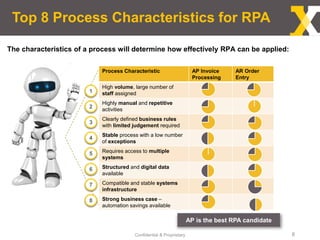 Top 8 Process Characteristics for RPA
Confidential & Proprietary 8
The characteristics of a process will determine how effectively RPA can be applied:
Process Characteristic AP Invoice
Processing
AR Order
Entry
High volume, large number of
staff assigned
Highly manual and repetitive
activities
Clearly defined business rules
with limited judgement required
Stable process with a low number
of exceptions
Requires access to multiple
systems
Structured and digital data
available
Compatible and stable systems
infrastructure
Strong business case –
automation savings available
1
2
3
4
5
6
7
8
AP is the best RPA candidate
 